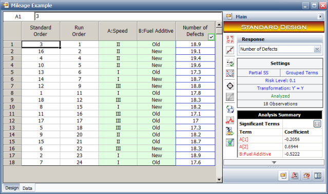 Experimental design for the Mileage Test