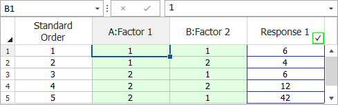 Unbalanced experimental design for the data in the last table.