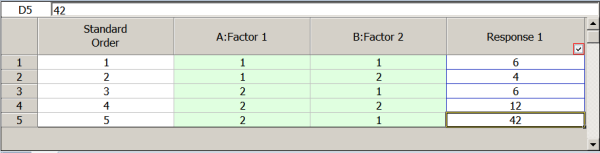 Unbalanced experimental design for the data in the last table.