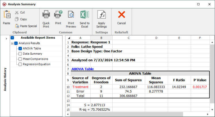 ANOVA table for the data in the first table. ANOVA table for the data in the first table.