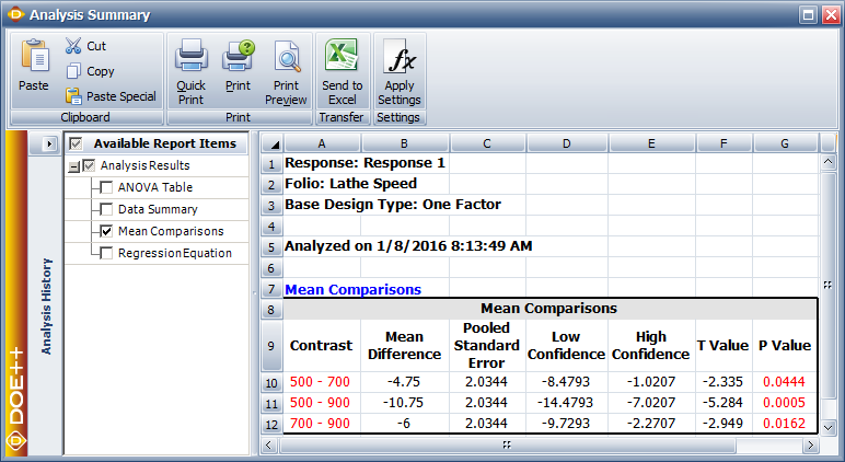 Mean Comparisons table for the data in the first table.