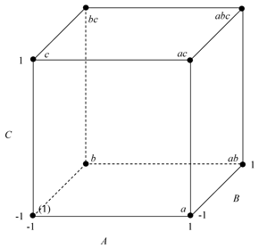 Geometric representation of the '"`UNIQ--postMath-00000045-QINU`"' design.