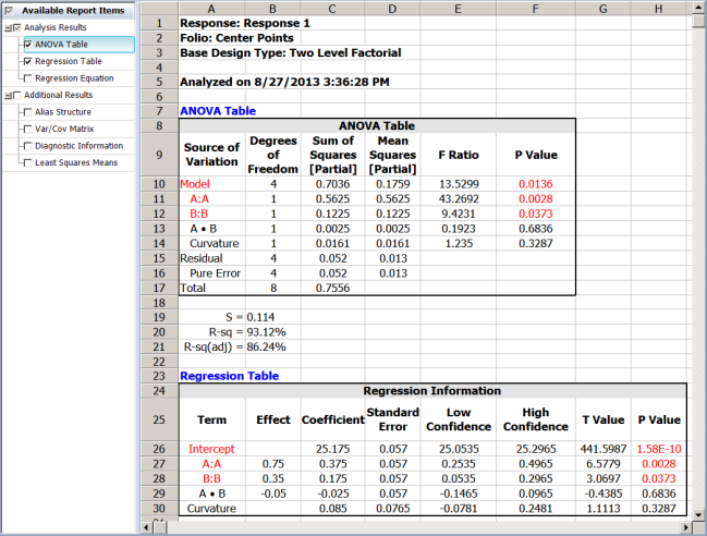 Results for the experiment in the example.