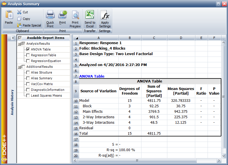 ANOVA table for the experiment in the example.