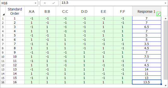 Experiment design for the example.