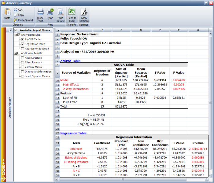 Results for the experiment in the example.