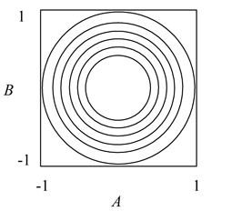 The countours of '"`UNIQ--postMath-00000065-QINU`"' for the rotatable two factor central composite design.