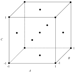 Face-centered central composite design for three factors.