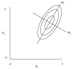 The second order model in canonical form.