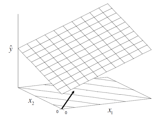 Path of steepest ascent for the model '"`UNIQ--postMath-00000003-QINU`"'.