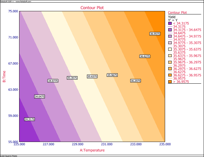 Results for the '"`UNIQ--postMath-00000017-QINU`"' experiment after the interaction term is dropped from the model.