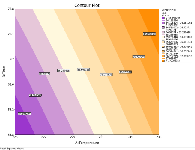 Results for the '"`UNIQ--postMath-00000017-QINU`"' experiment after the interaction term is dropped from the model.