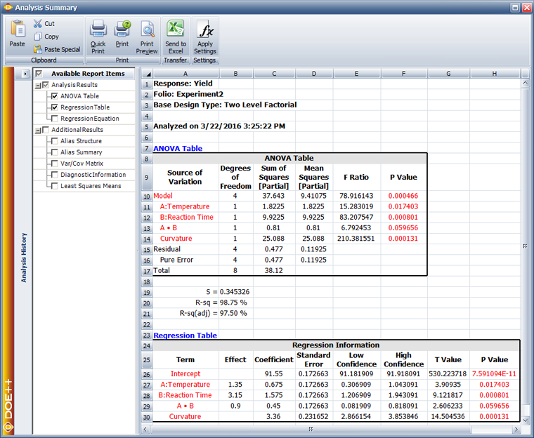 Results for the '"`UNIQ--postMath-00000036-QINU`"' experiment to explore the region of maximum response.