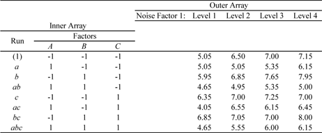 Data for the experiment in the example.