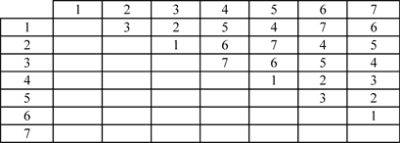 Alias relations for the L8 array.