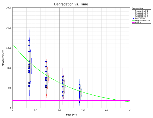 Destructive Degradation Example Plot1.png