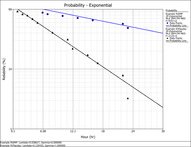 Exp Distribution Example Overlay Plot.png