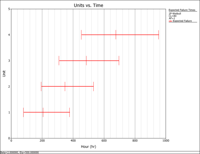 Expected Failure Plot example Result Plot.png