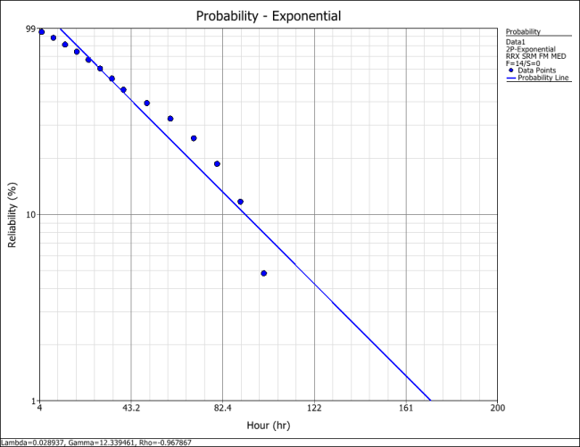 Exponential Distribution Example 3 Plot.png