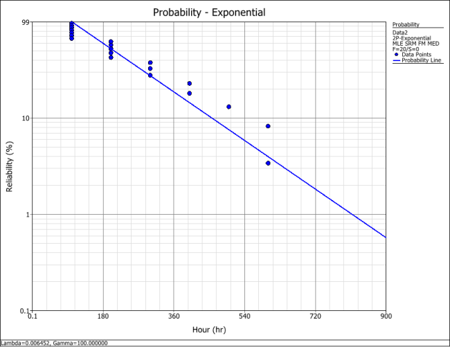 Exponential Distribution Example 8 Plot.png