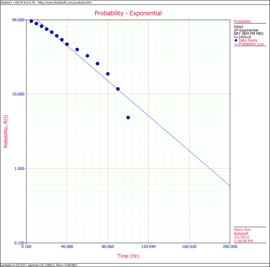 Exponential Example 2 Plot.png