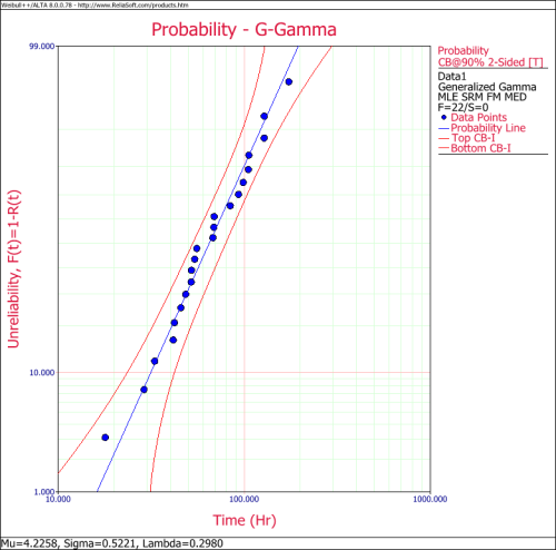 GGamma Example 1 Plot.png