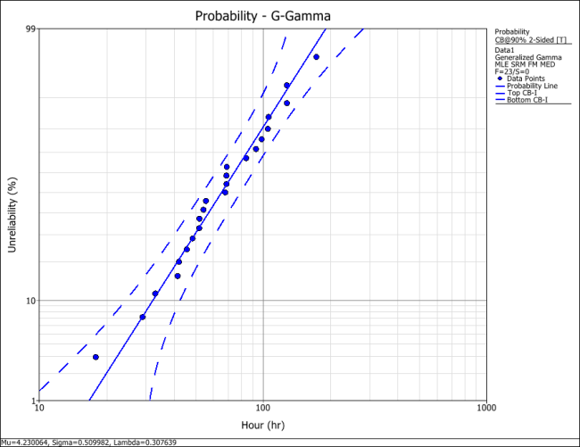 GGamma Example 1 Plot.png