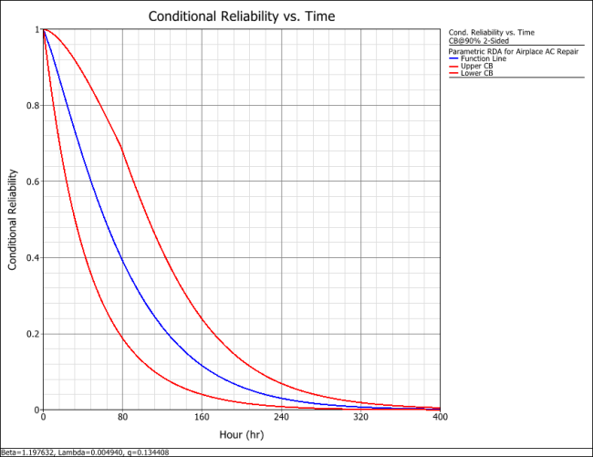 Parametric RDA Cond R(T) plot.png