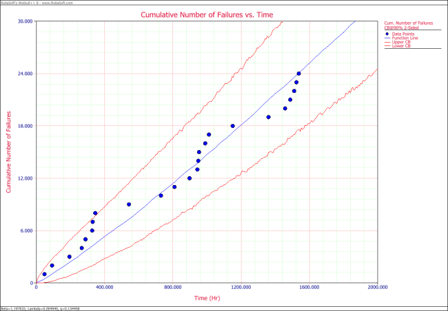 Parametric RDA N(T) plot.png