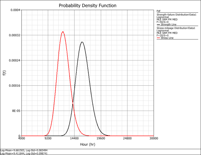 Stress-Strength Example 1 pdf curve.png