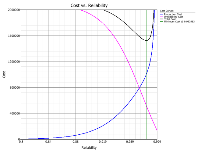 Target Reliability Example Cost Plot.png
