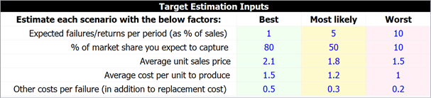 Target Reliability Example Inputs.png