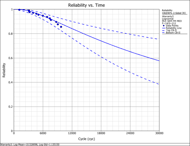 Usage Example Reliability Plot.png