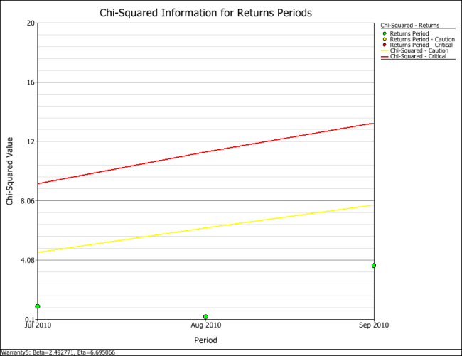 Warranty Example 5 SPC Return.png