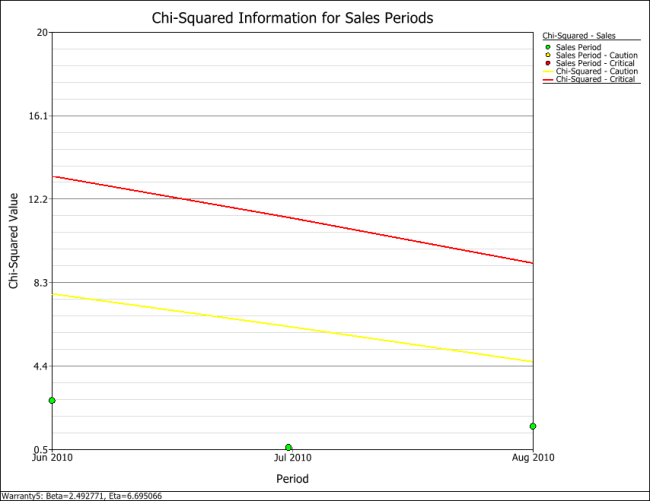 Warranty Example 5 SPC Sales.png