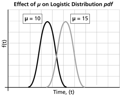 WB.14 effect of mu.png