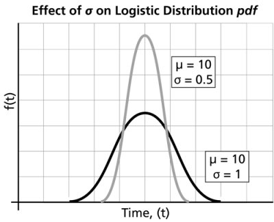 WB.14 effect of sigma.png