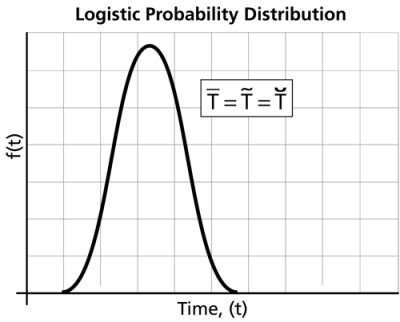 WB.14 logistic pd.png