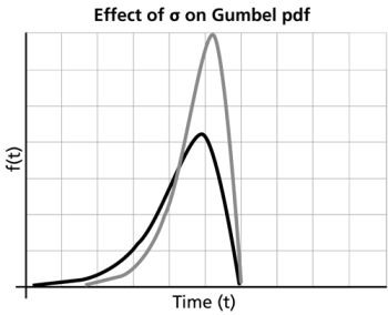 WB.16 effect of sigma.png