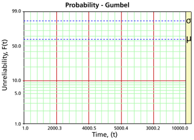 WB.16 probability gumbel.png