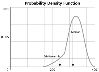 WB.8 pdf median.png