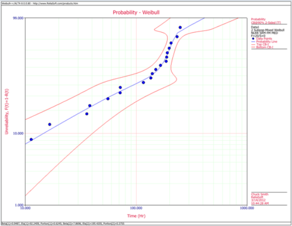 WBprobabilityweibullplot.png