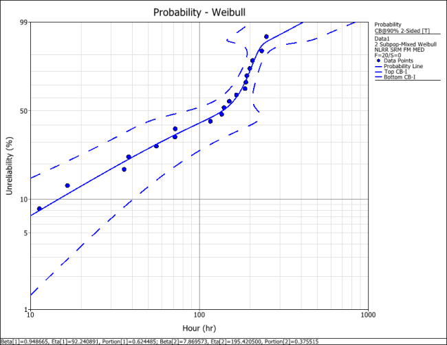WBprobabilityweibullplot.png