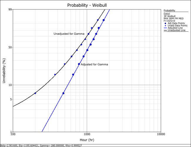 Weibull Distribution Example 19 Plot.png