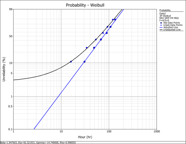Weibull Distribution Example 4 Plot.png