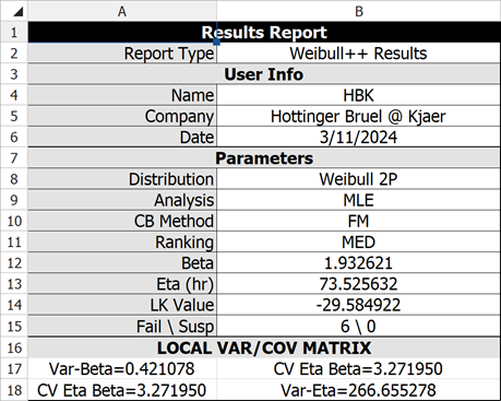 Weibull Distribution Example 5 Variance Matrix.png