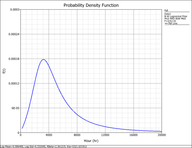 Weibull Distribution Example 6 pdf.png