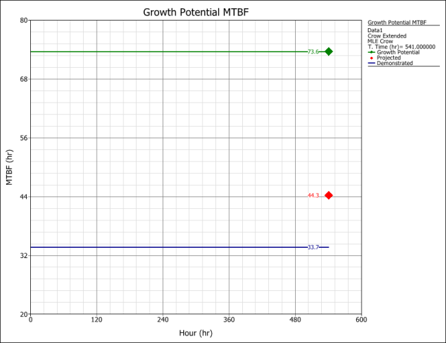 OTGPMTBFPlot.png