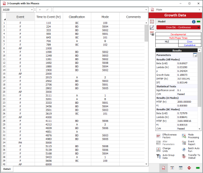 Portion of test results for a six-phase reliability growth test program.