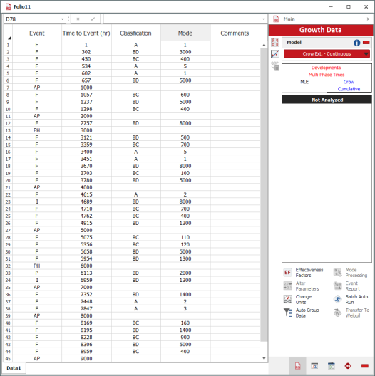 Multi-phase failure times data